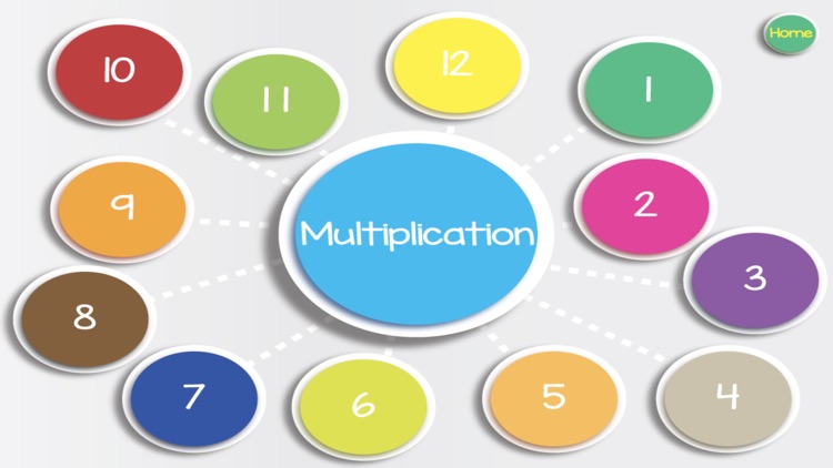 Multiplication Division Cards