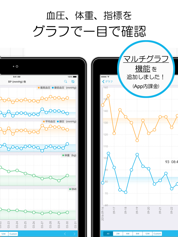 血圧グラフ: Simpleのおすすめ画像1