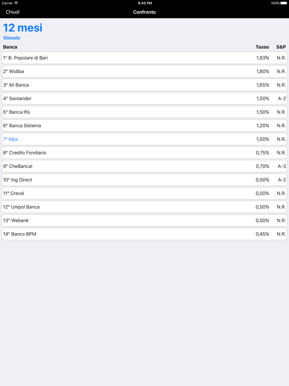 Screenshot #6 pour Che Tasso Fa?