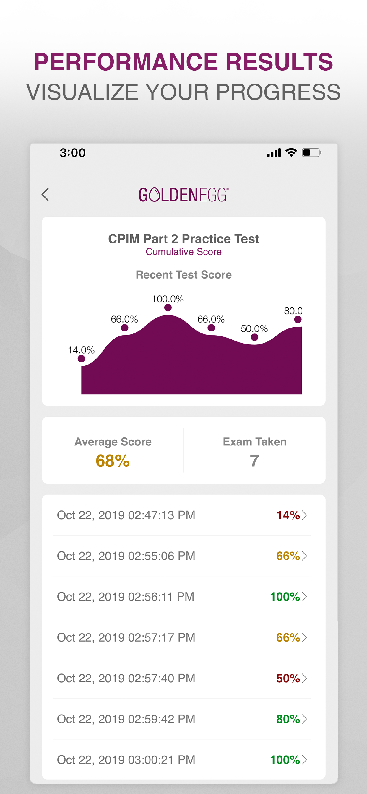 CPIM Part 2 Practice Test Prep