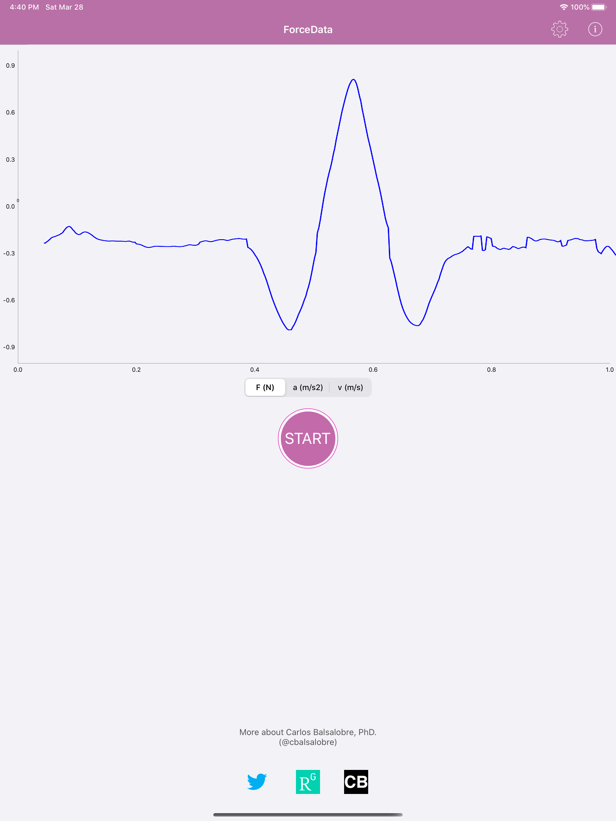 ForceData