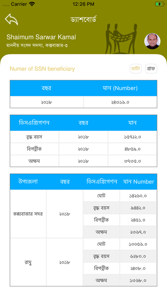 #7. My Constituency (iOS) 由: Access to Information Programme
