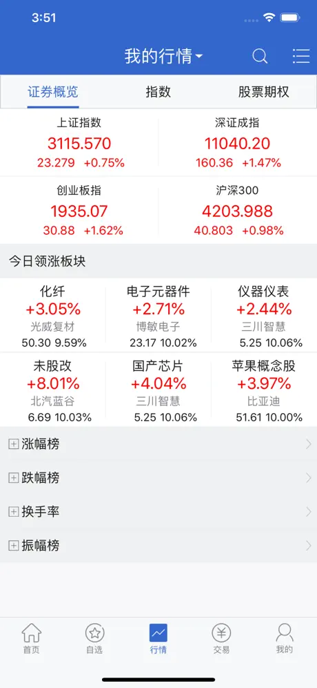 中信模拟期权