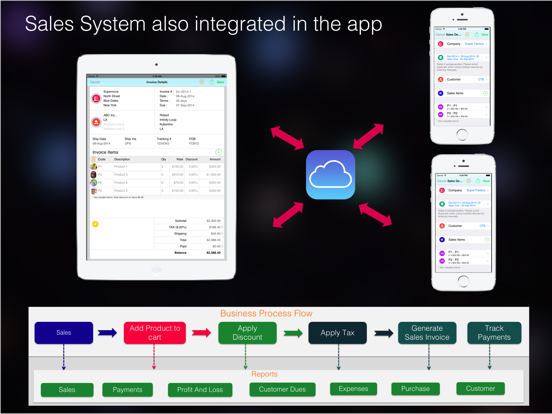 Screenshot #6 pour Production Manager for Factory