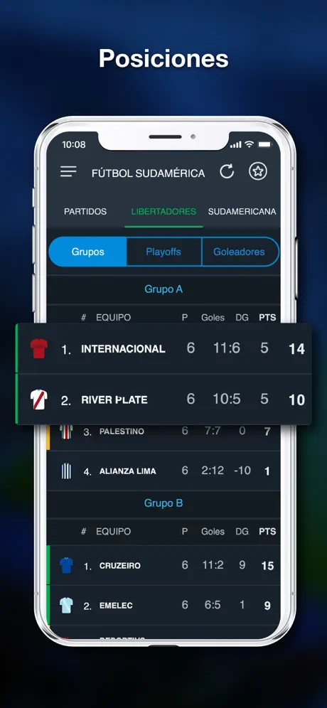 Resultados Futbol Sudamericano