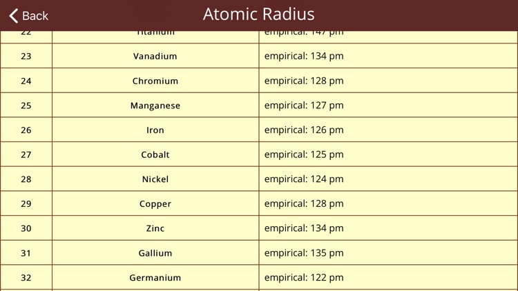 Periodic Table Study screenshot-5