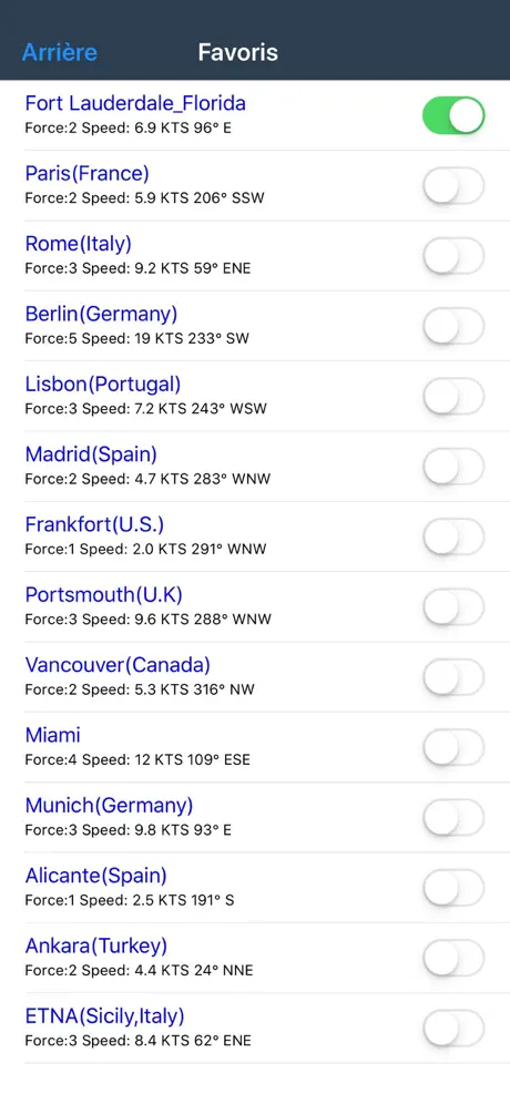Previsioni del Vento