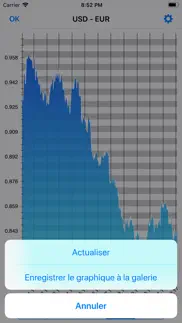 icurrency - taux de change iPhone Captures Décran 4