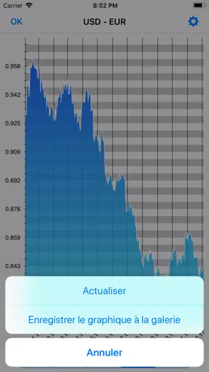 Capture d'écran de ICurrency - Taux De Change sur iPhone 4