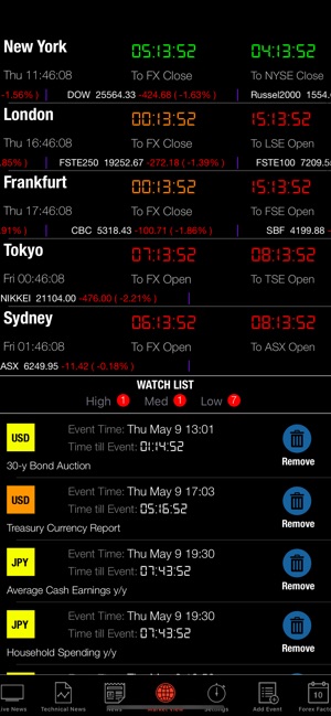 Forex Watch(圖1)-速報App