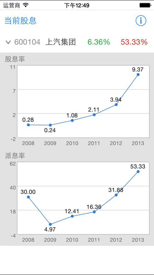 #2. 股息 Lite (iOS) 由: Nai Fan
