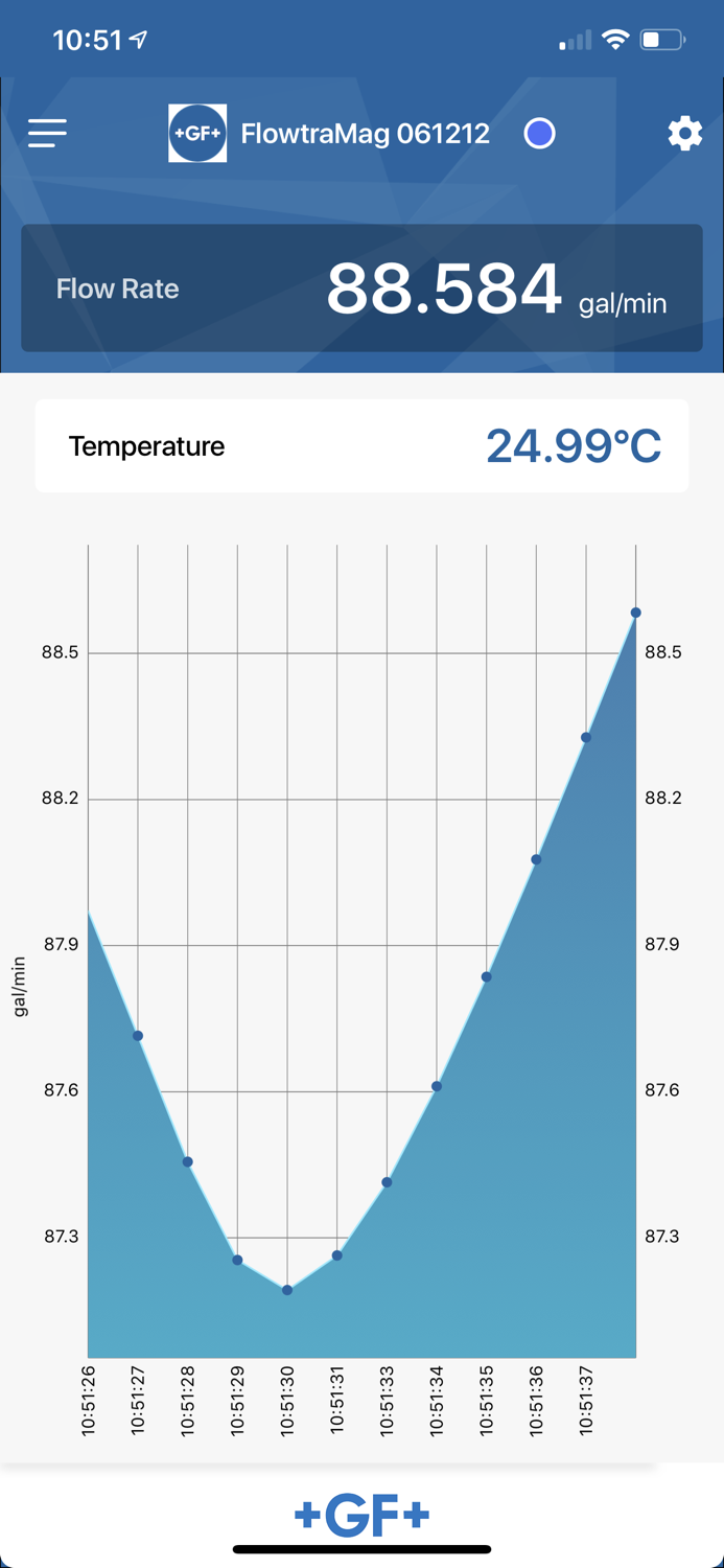 GF Configuration Tool