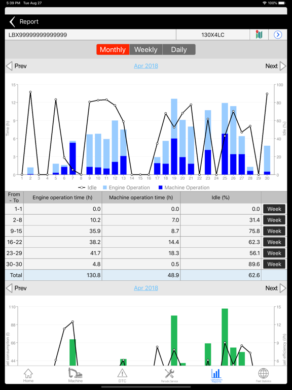 Screenshot #6 pour RemoteCARE App