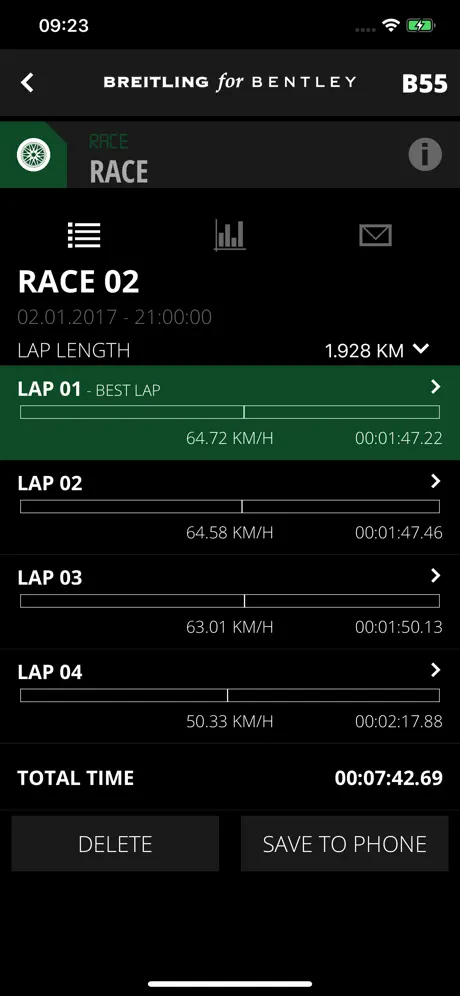 RACING B55