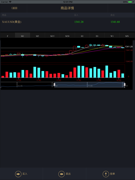 FT WeTradingのおすすめ画像2