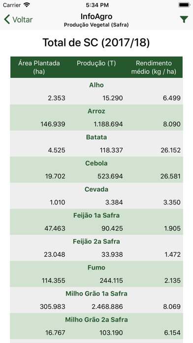 InfoAgro screenshot