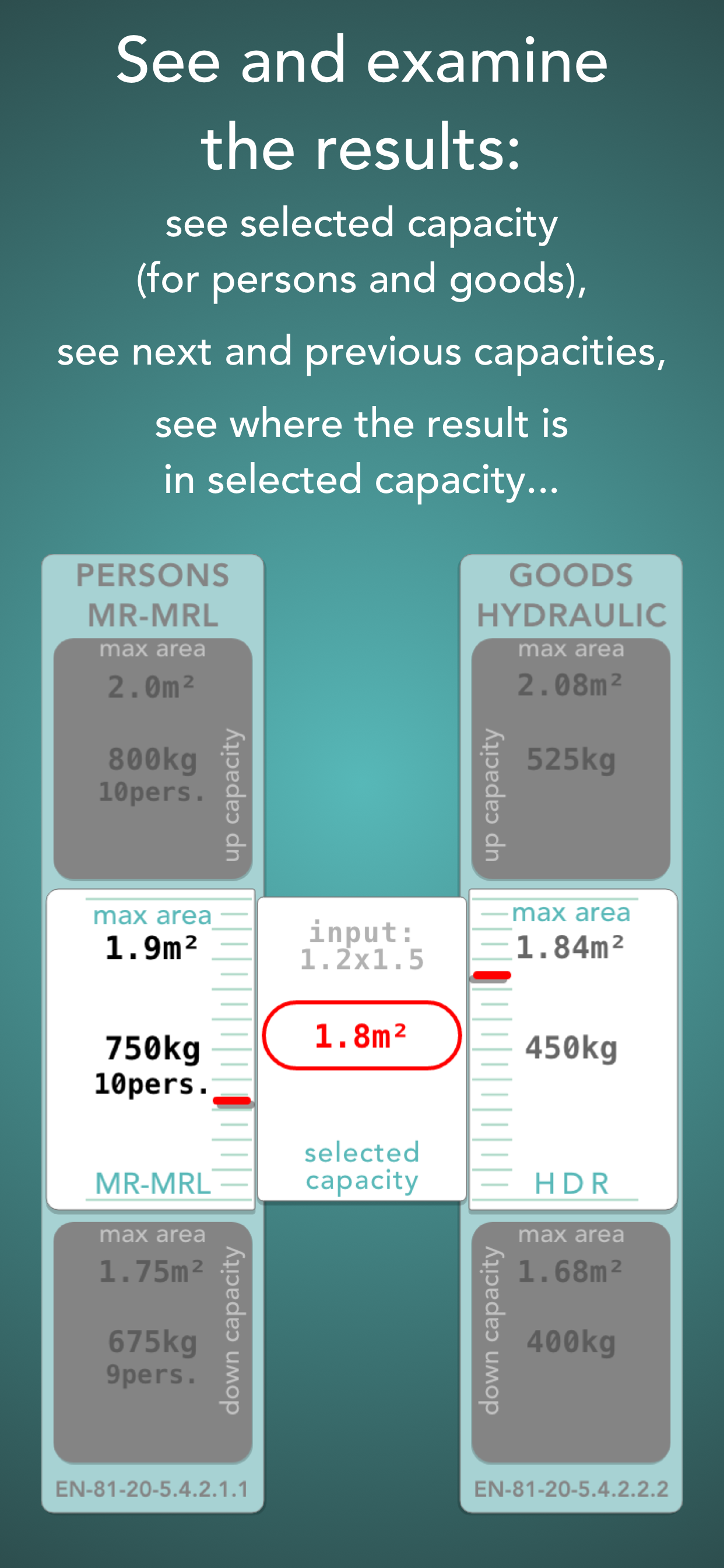 Elevator Capacity