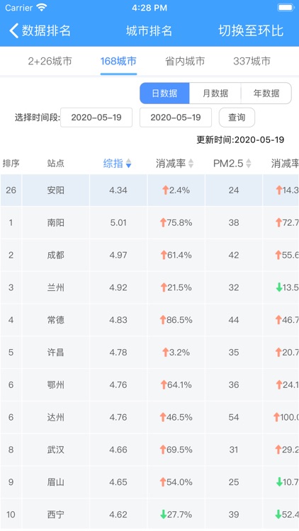 安阳蓝天管控 screenshot-4