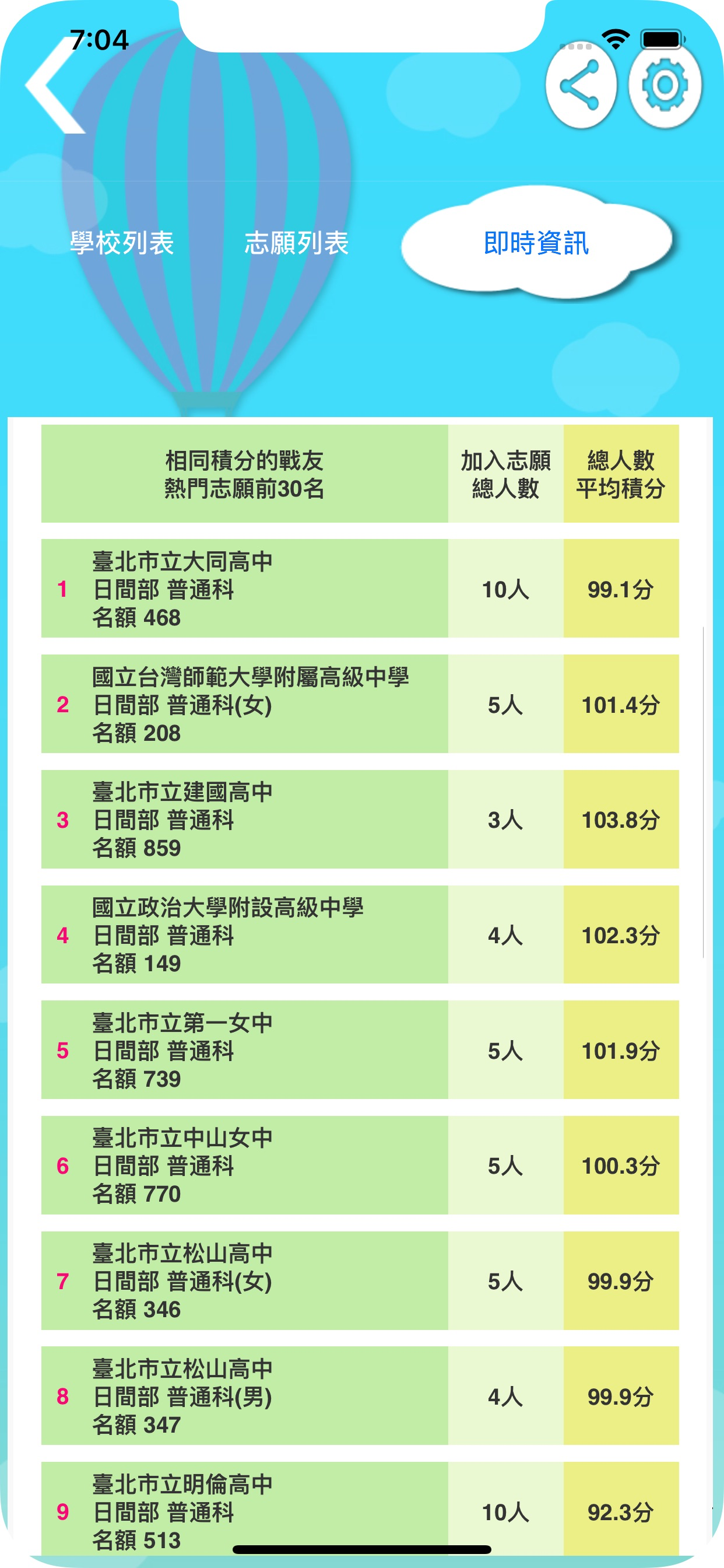 高中生甘單 – 國中會考
