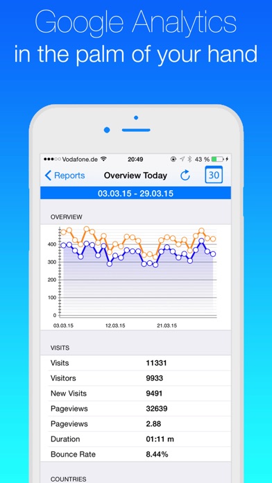How to cancel & delete Analytics for Google Analytics from iphone & ipad 1