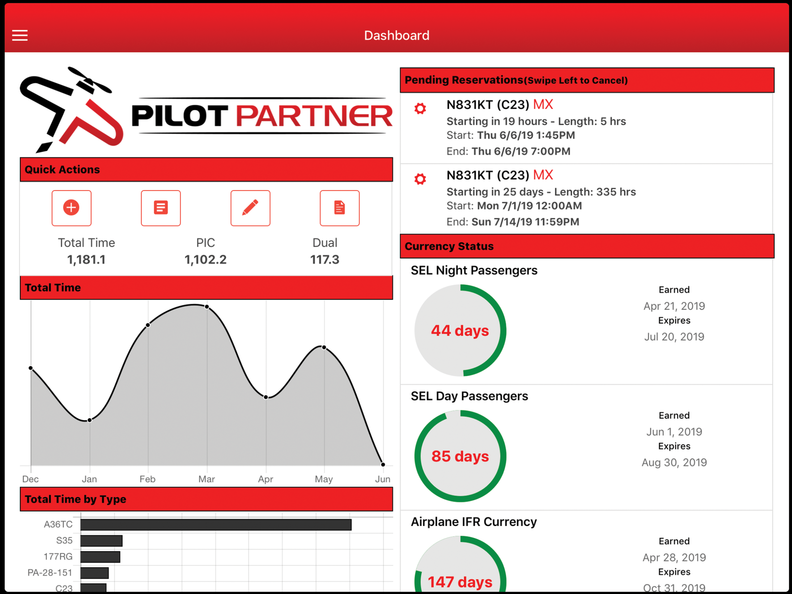 Pilot Partner