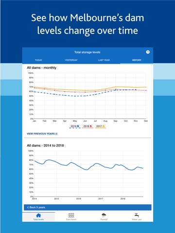 Melbourne's Water Storagesのおすすめ画像2