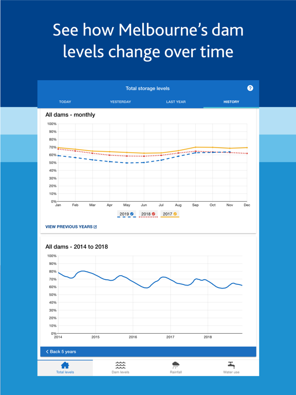 Screenshot #5 pour Melbourne's Water Storages