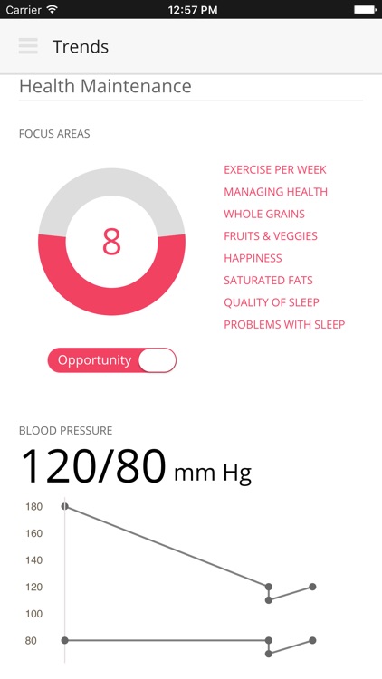 Frost Wellness Center