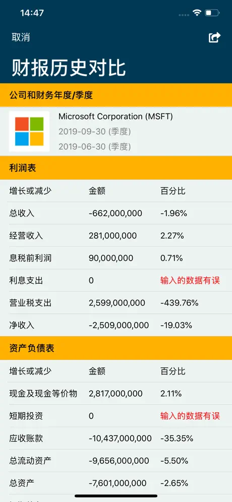 Financial Ratios Go: Analysis