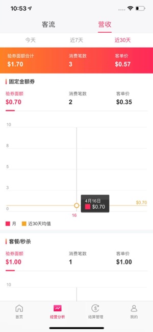 Dealmoon Biz(圖2)-速報App
