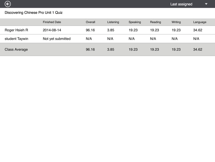 Discovering Chinese Pro Exams