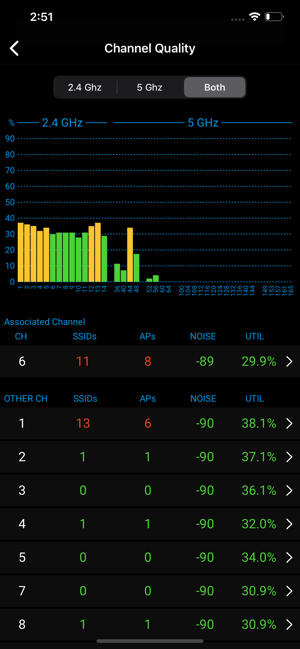 Ekahau Analyzer(圖3)-速報App