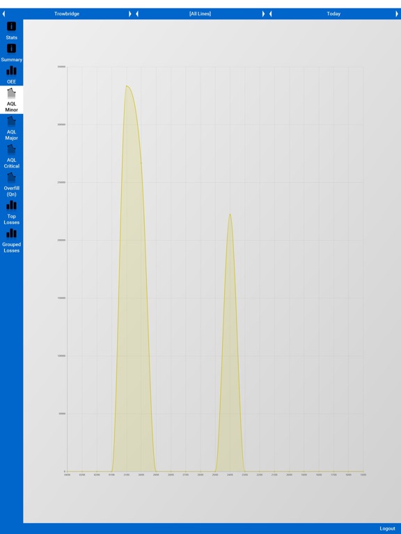 Screenshot #4 pour Harford Factory Status