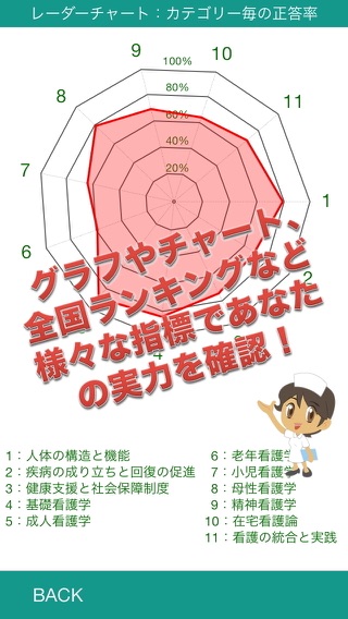 実力診断ナースブレイン！ - 看護師国家試験対策にも最適のおすすめ画像3