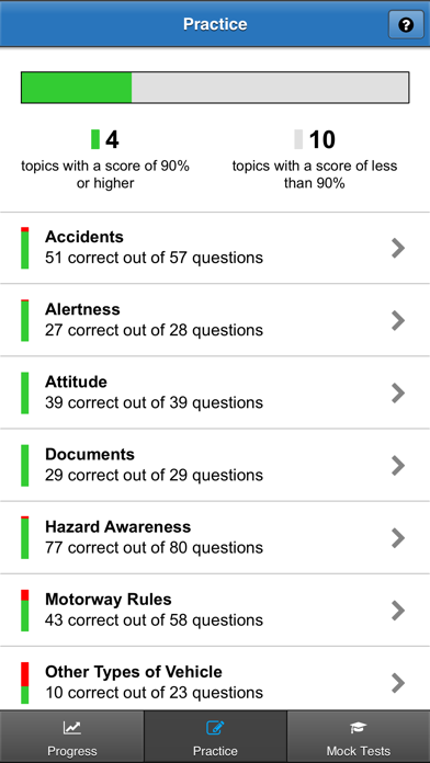 How to cancel & delete Car Driving Theory Test 2019 from iphone & ipad 4