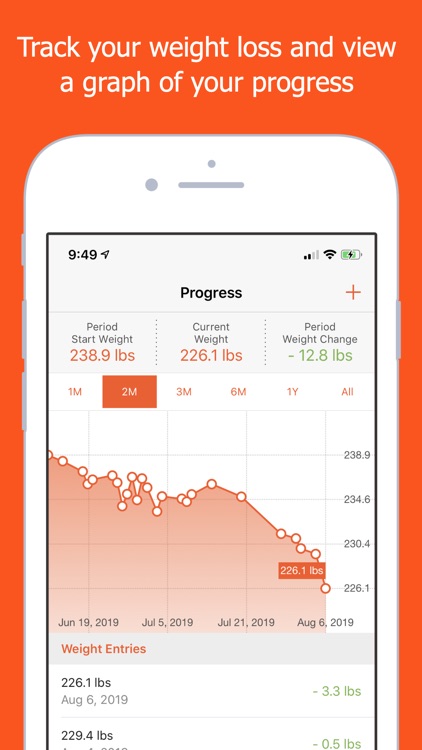 ProTracker Calorie Diet & Keto