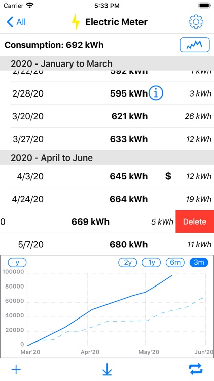 iConsometre screenshot-5