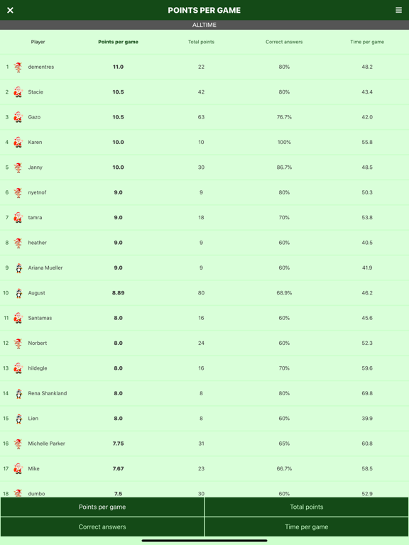 Christmas Trivia Game iPad screenshot 5 - Entertainment app