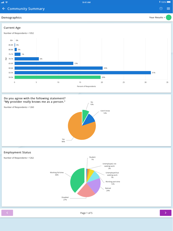 Screenshot #5 pour ADHOC Study
