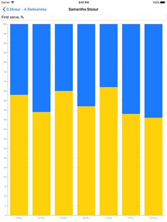 OnCourt iPad screenshot 4 - Sports app