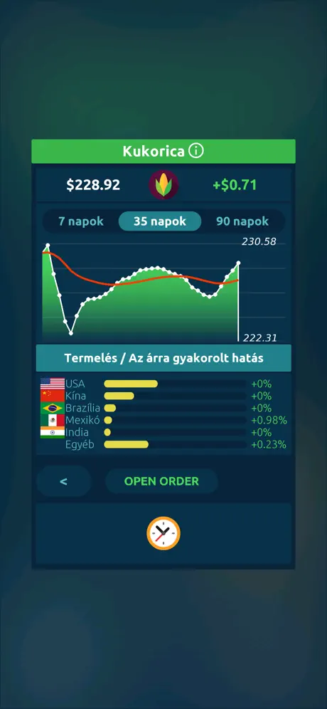 Tőzsdei játék
