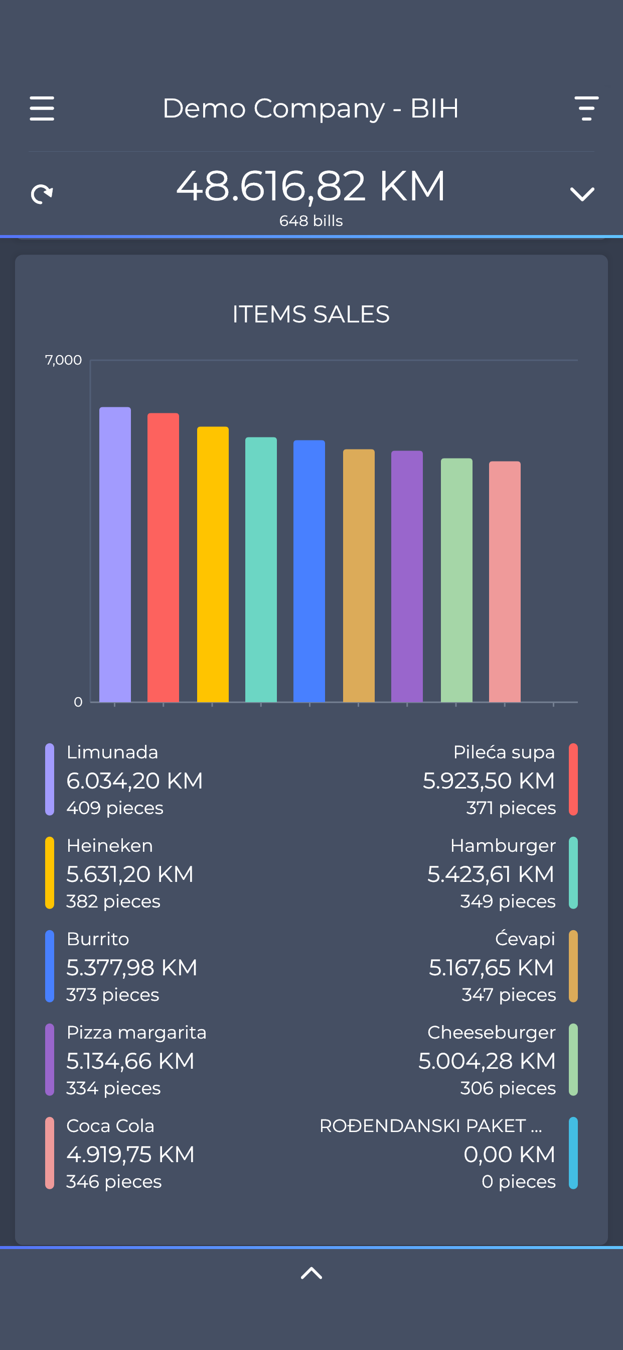 Config Analysis screenshot 6