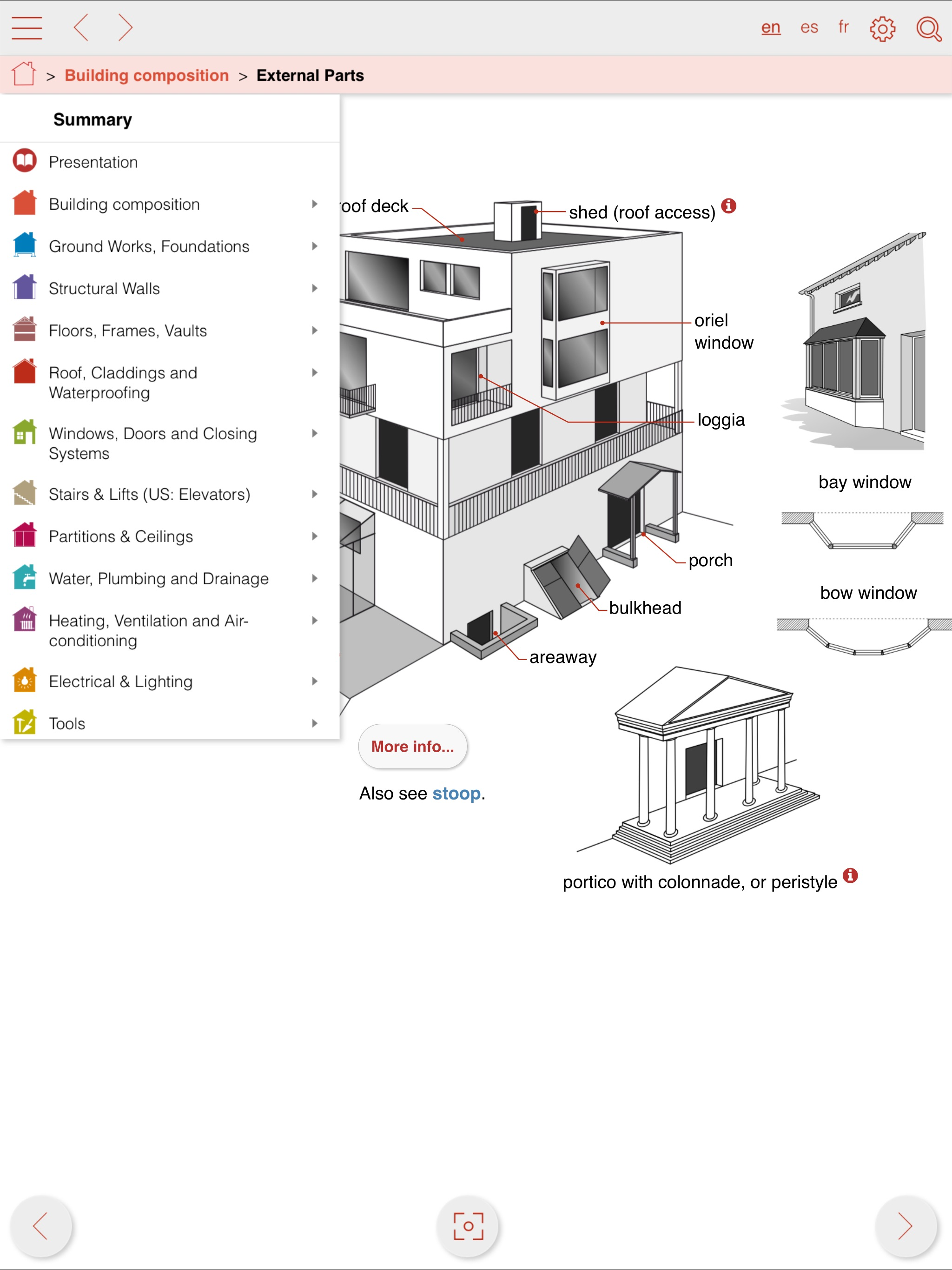 VisualTerms of construction