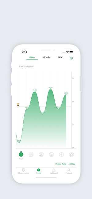 RENPHO(圖3)-速報App