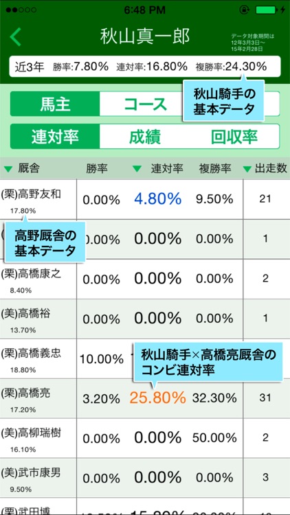 買える騎手・損する騎手