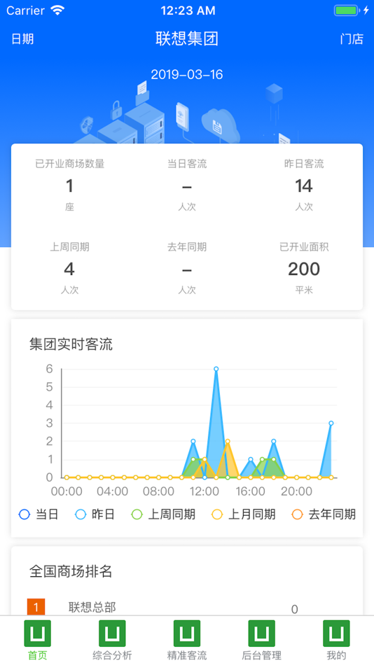 #2. 客流云 (iOS) 来自: Yang Fan