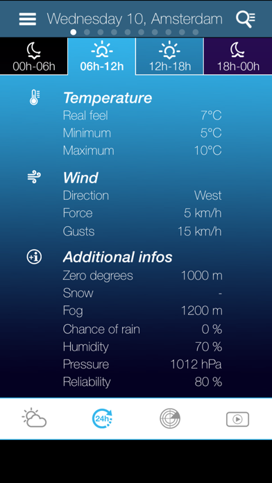 Weather for the Netherlands Screenshot