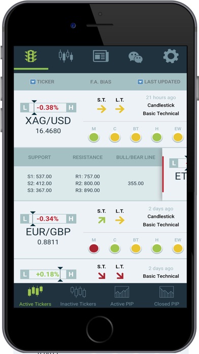 How to cancel & delete ForexAnalytix from iphone & ipad 1