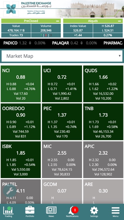 PEX MarketViewer