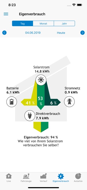 BKW Home Energy(圖5)-速報App